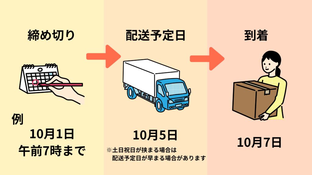 ミールズの配送変更締切